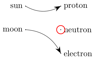 _images/celestial_subatomic.png